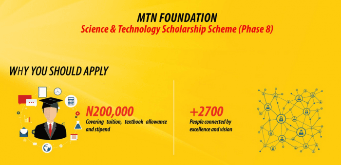 MTN Foundation Scholarships for Undergraduates 2019 – Apply Here